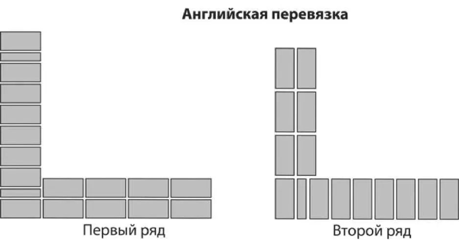 Рис 512 Ряды английской перевязки Фламандская перевязка вид спереди Рис - фото 24