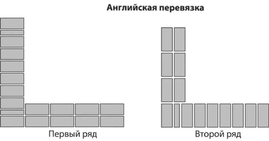 Рис 514 Неполные кирпичи во фламандской кладке Кирпичнобетонная кладка - фото 26