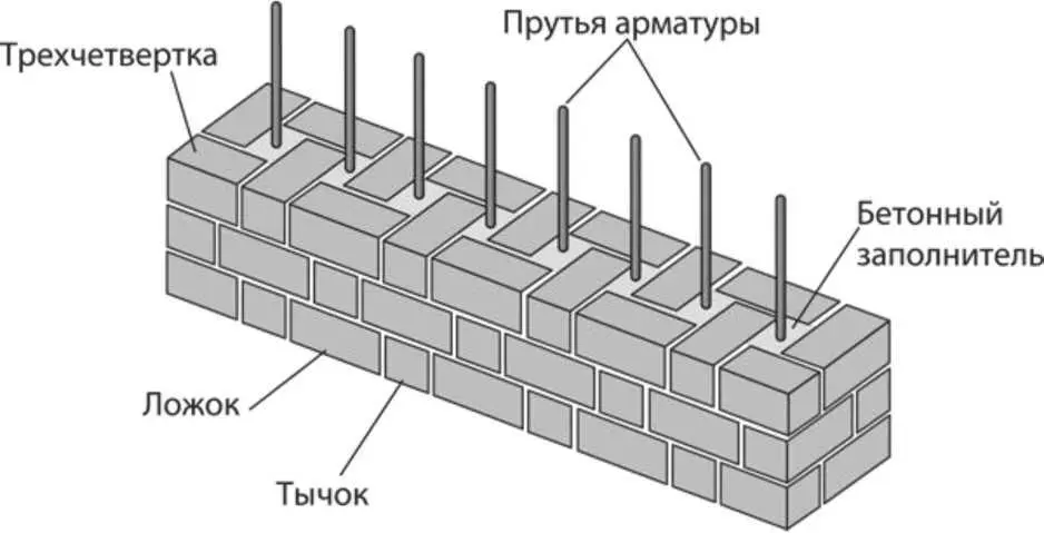 Рис 515 Кирпичнобетонная кладка Для дополнительного усиления любой стены в - фото 27