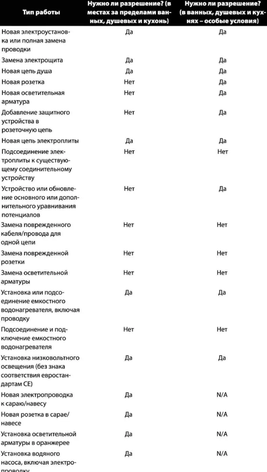 Электроснабжение дома Для того чтобы понимать как безопасно решать проблемы - фото 38