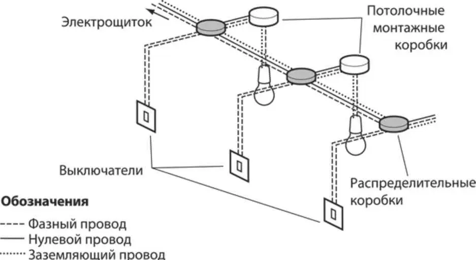 Рис 74 Цепь с распределительными коробками Я заменил осветительную - фото 42