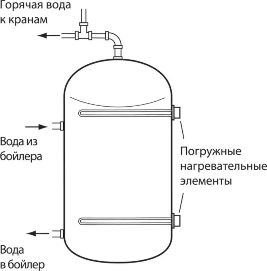 Рис 83 Система прямого нагрева воды Есть и другая система которую можно - фото 46