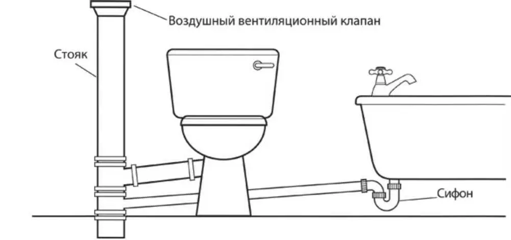 Рис 813 Санузел с воздушным клапаном канализации Система отвода - фото 56