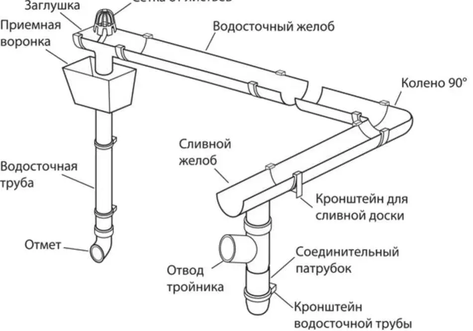 Рис 814 Элементы системы кровельных ВОДОСТОКОВ Ключевой момент Всегда - фото 57