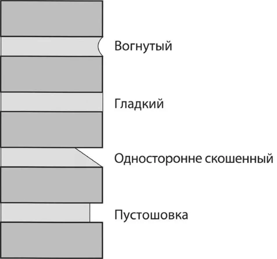 2 Гладкий шоввподрезку формируют срезанием раствора заподлицо с поверхностью - фото 72