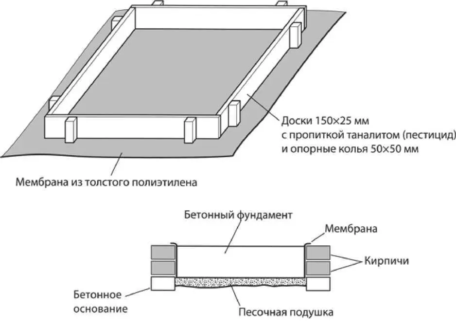 7Выложите доски там где вы планируете основу и тяжелым шанцевым молотком - фото 86
