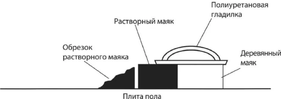 9Заполните все пустоты 10Выровняйте все покрытие гладилкой чтобы - фото 92