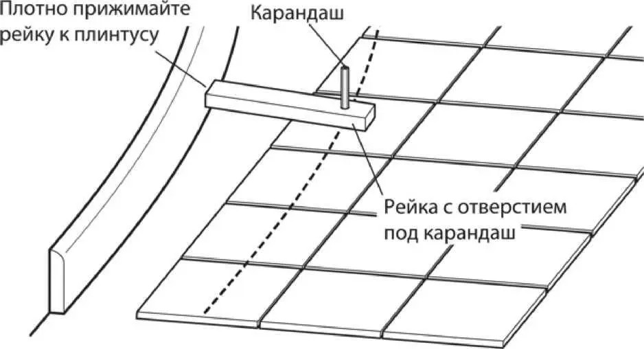 Плотно прижимая рейку к плинтусу или стене и удерживая ее перпендикулярно к - фото 95