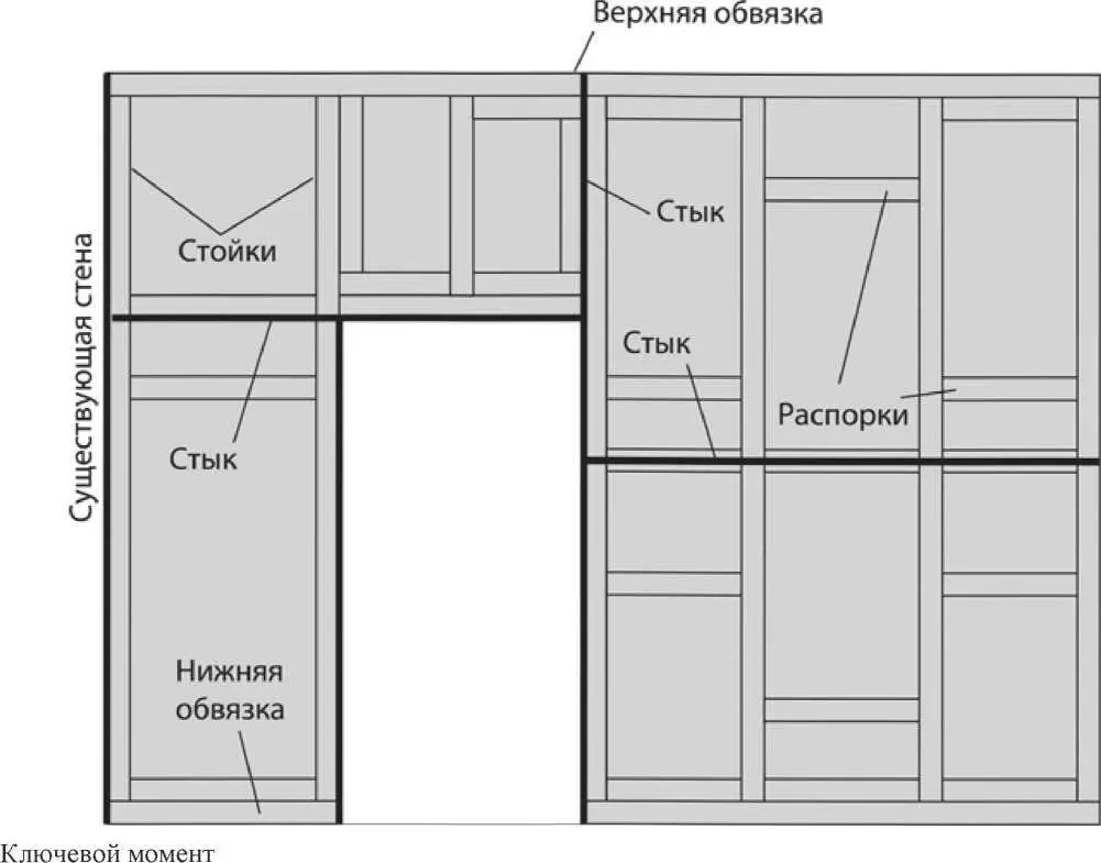 Располагайте стойки и распорки в соответствии со стыками гипсокартонных листов - фото 99