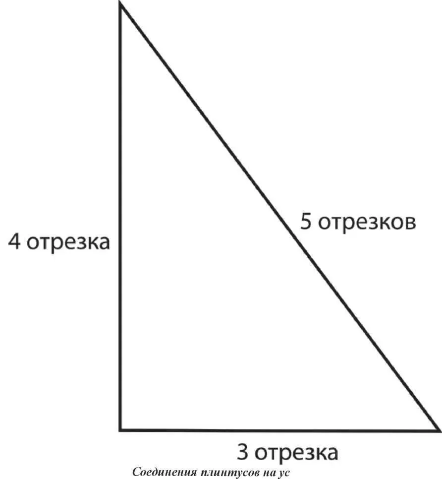Многие спрашивают как можно заделать зазоры в соединениях плинтусов в углах - фото 104