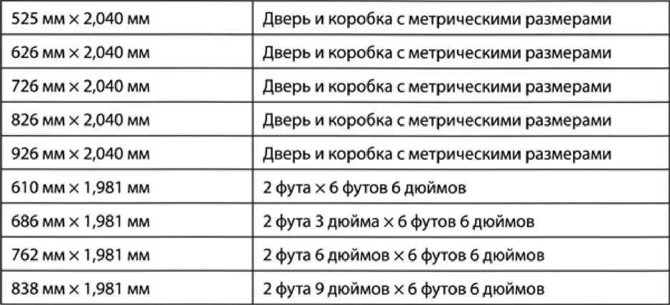 Встречаются в продаже и другие размеры дверей поэтому всегда интересуйтесь - фото 106