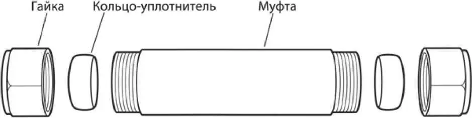 5Наденьте гайки на концы обрезанной трубы затем надвиньте оба кольца Потом - фото 129