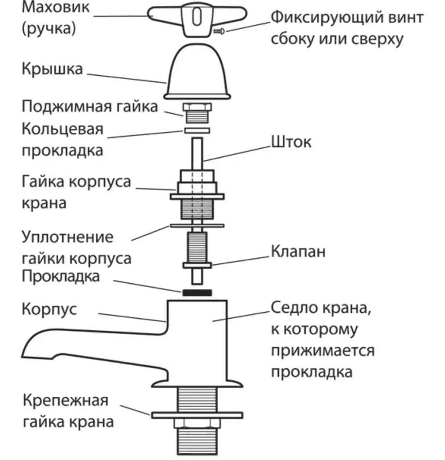 Для ремонта крана 1Сначала перекройте воду и если вы работаете на верхнем - фото 131