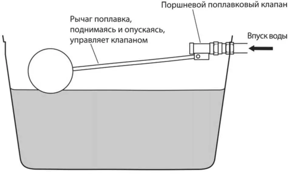Вам понадобится губка хороший разводной ключ или водопроводный ключ - фото 142