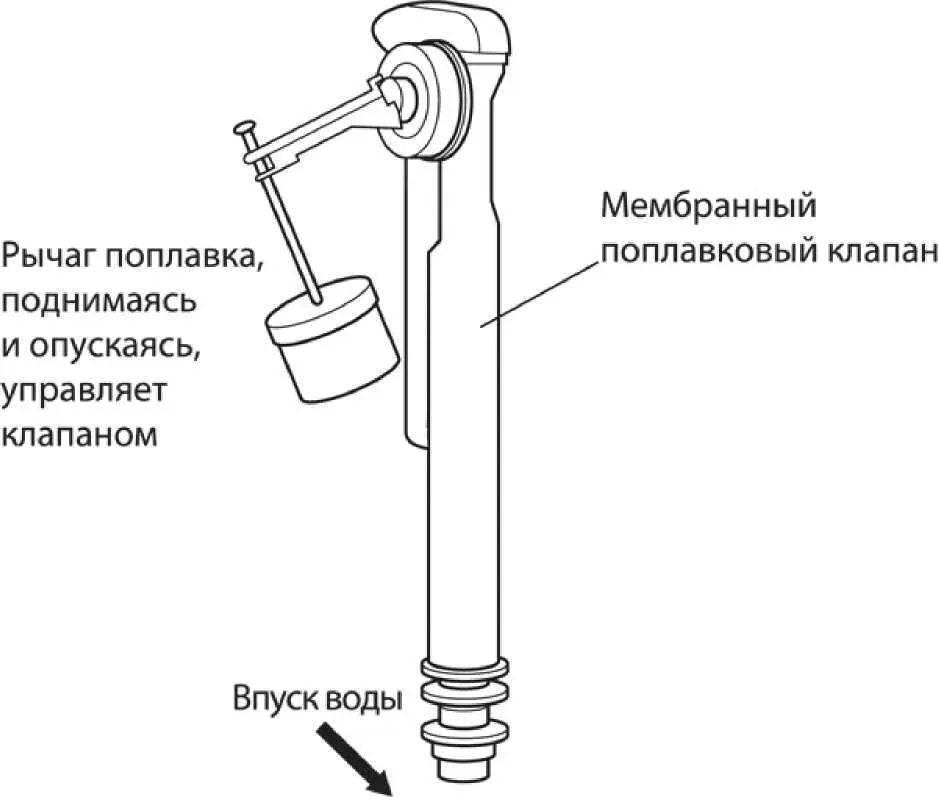 Вам понадобится губка хороший разводной ключ или водопроводный ключ - фото 143