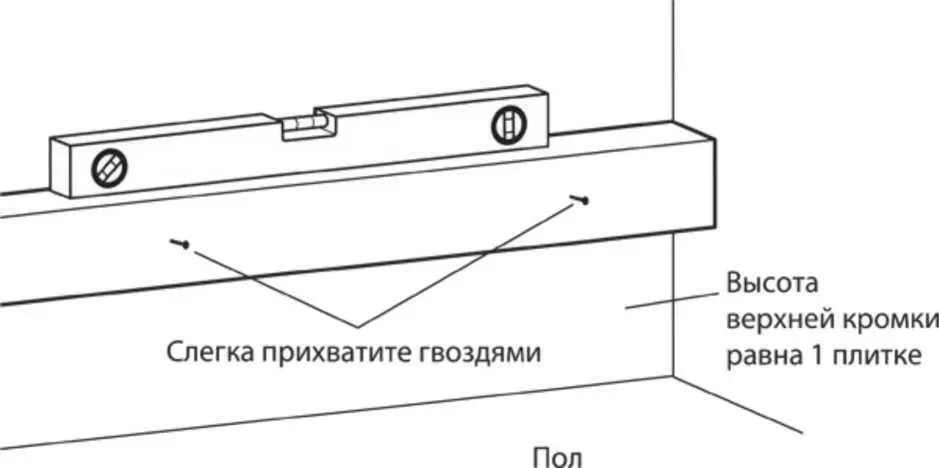 3Спиртовым уровнем проверьте горизонтальность рейки Эта проходящая по всей - фото 147