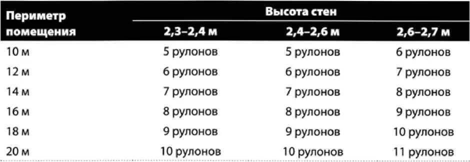 Покупайте обои с одинаковым номером партии на всех рулонах и не поддавайтесь - фото 151