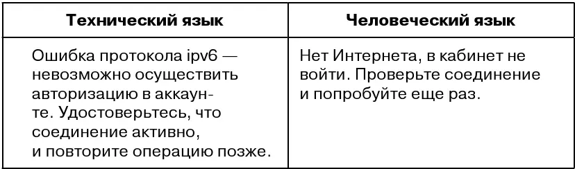 UXкопирайтеры также часто пишут документацию и гайды руководства - фото 4