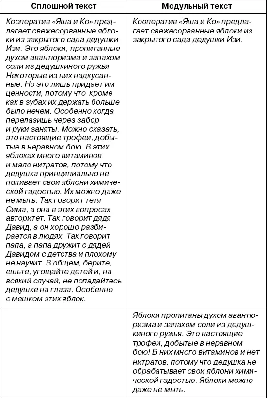 Тексты почти не отличаются Но в первом случае информация перемешана и чтото - фото 5
