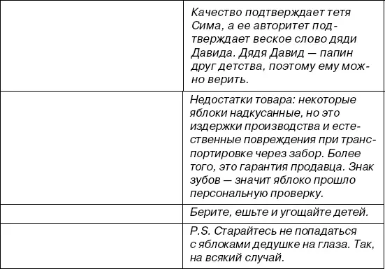 Тексты почти не отличаются Но в первом случае информация перемешана и чтото - фото 6