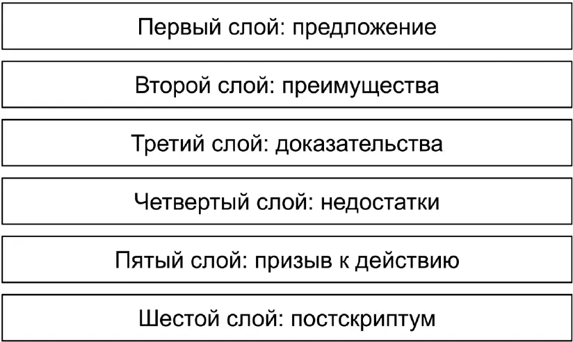 С целостным текстом такие фокусы не проходят потому что предложения связаны - фото 7