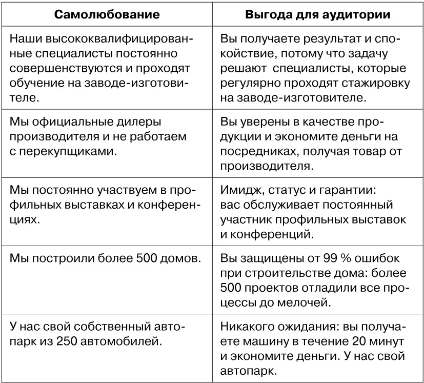 И еще одна грубая ошибка это когда за выгоды выдается самолюбование - фото 11
