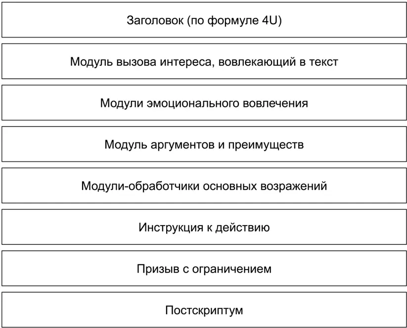Вы можете попробовать разработать свой первый конвертер по этой модели и с - фото 14
