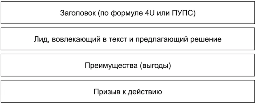 Правда даже если разрабатывать конвертер по минимальной модели вдруг приходит - фото 15