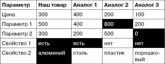 Если таблицу потом нужно презентовать партнерам или клиенту а она у вас - фото 23