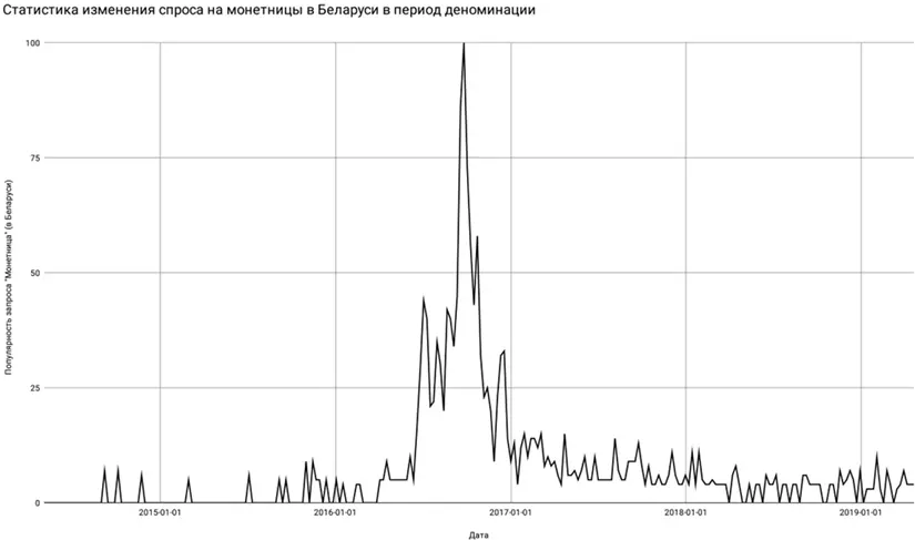 Сезонность также используют копирайтеры и вебмастера задействованные в - фото 25