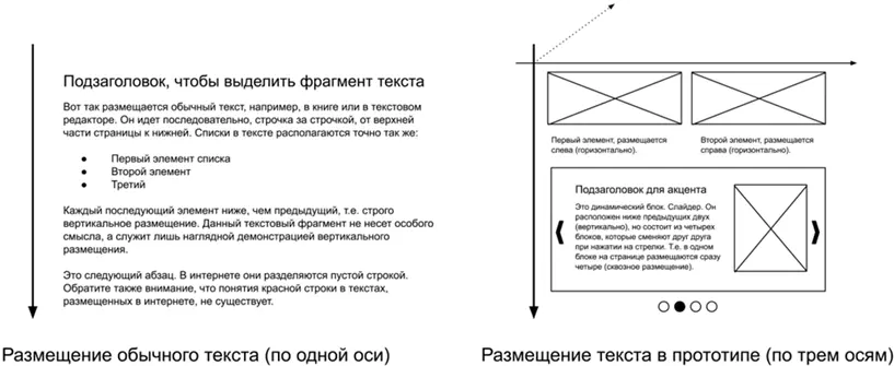 Обычный текст размещается строго вертикально строка за строкой сверху вниз И - фото 27