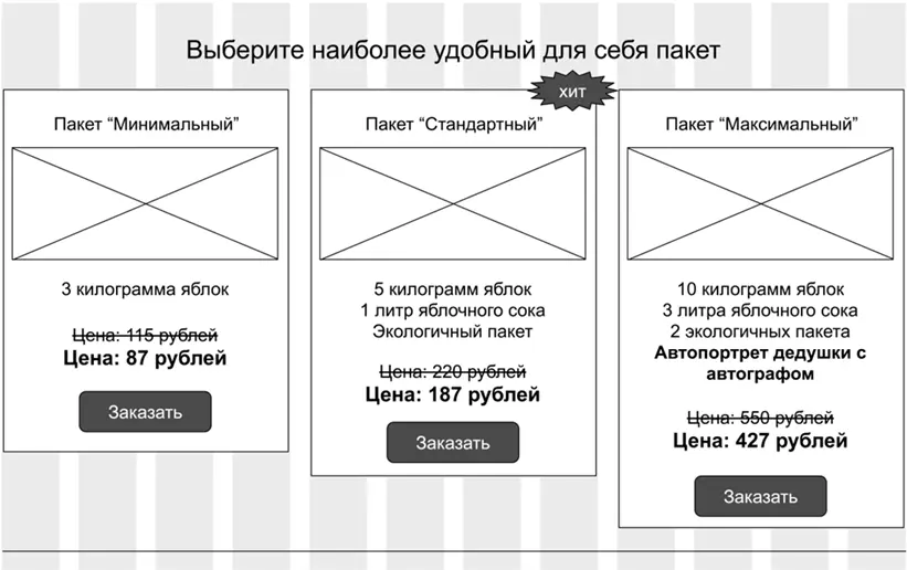 Когда вы представляете цену в виде вариаций пакетов тарифов комплектаций и - фото 62