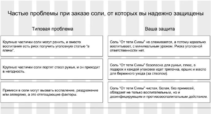 Когда человек воспринимает информацию с такого блока он понимает что в нише - фото 65