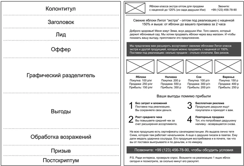 В структуре холодного коммерческого предложения можно выделить девять основных - фото 94