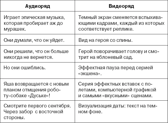 Этот принцип можно использовать для разработки любых сценариев А модульный - фото 109