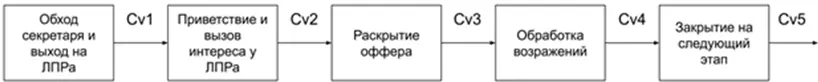 Обратите внимание что мы сейчас рассматриваем последовательности в низком - фото 111