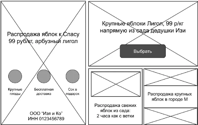 Работа с баннерами это череда постоянных экспериментов То что работало - фото 126