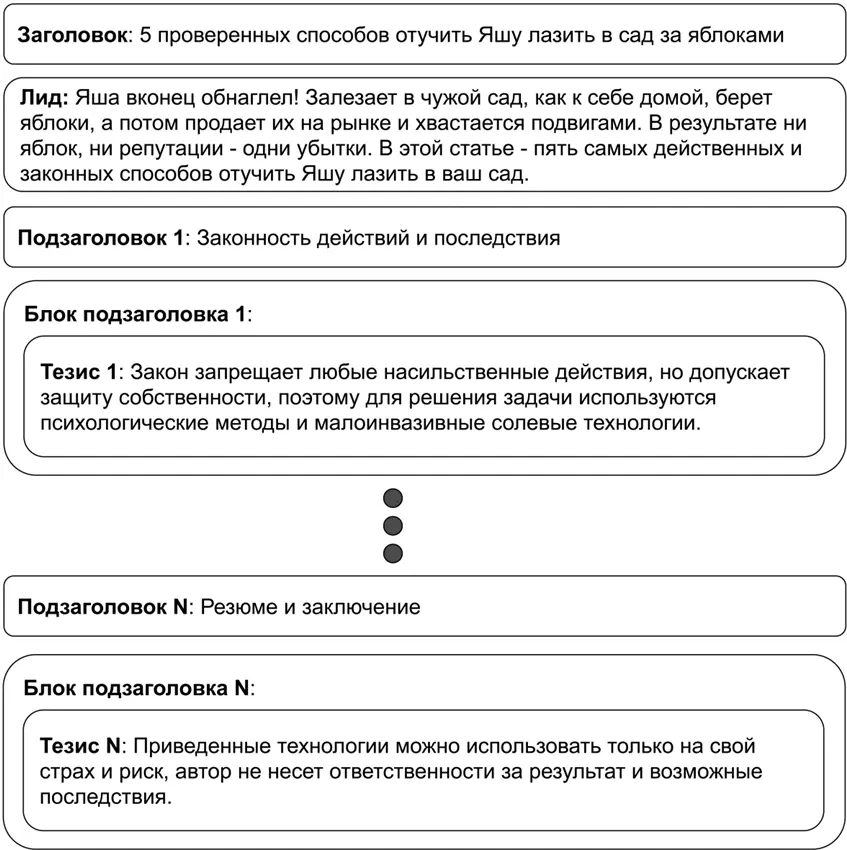 Каждый информационный блок должен иметь свой тезис который затем раскрывается - фото 137