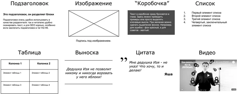 Про подзаголовки мы с вами уже говорили Про изображения тоже Единственная - фото 138