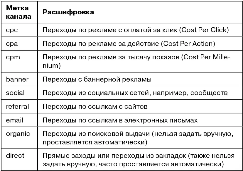 Иногда различные сайты и сервисы проставляют метки автоматически но для - фото 140