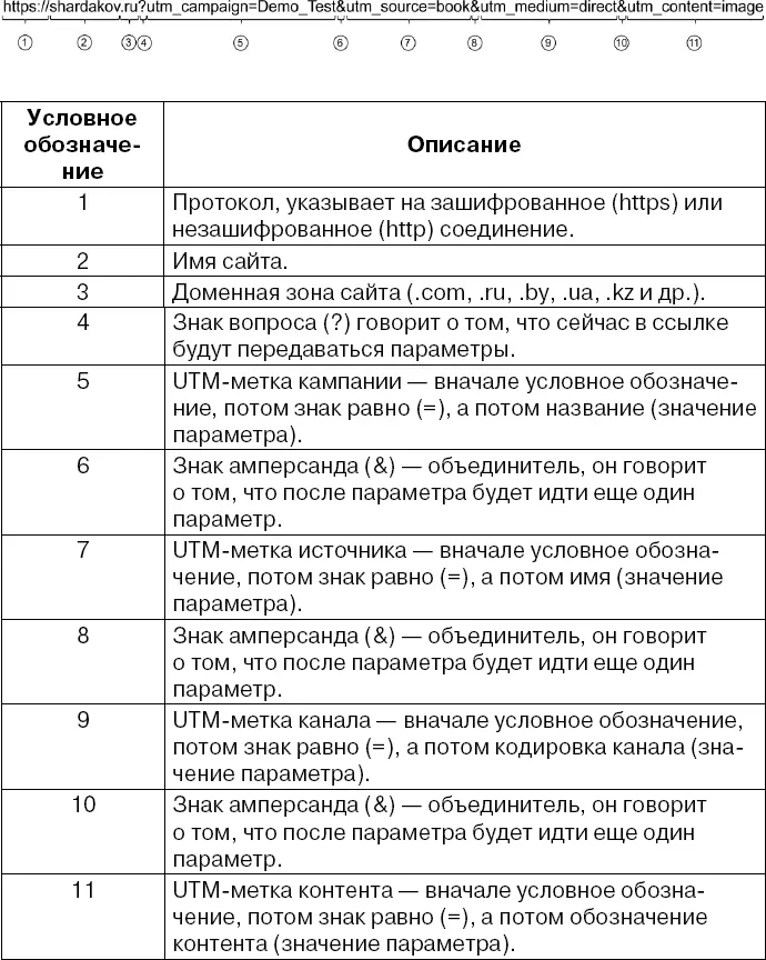 Как только вы сделали ссылку и люди начинают по ней переходить система - фото 141