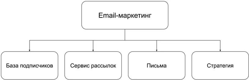 Словарь копирайтера Подписчикангл subscriber человек который подписался - фото 145