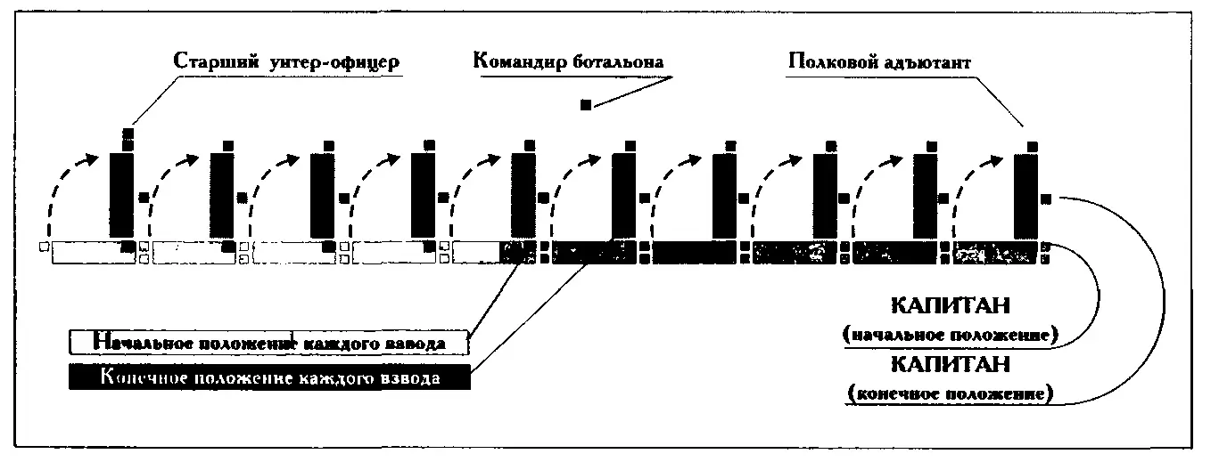 Рис 3 Построение батальона в колонну повзводно Рис 4 Строевая стойка - фото 33
