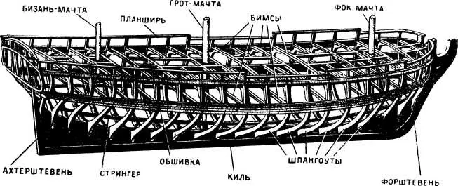 Набор деревянного судна XVIII века Между прочим если приглядеться к - фото 8
