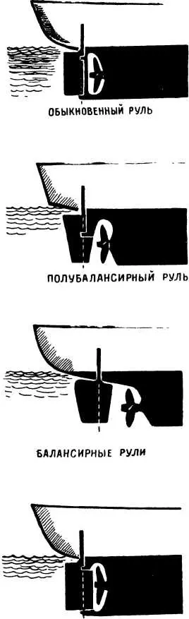 Виды корабельных рулей У обыкновенного руля ось вращения проходит у передней - фото 44