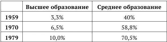 А ведь это миллионы весьма неплохо образованных благодаря советским стандартам - фото 2