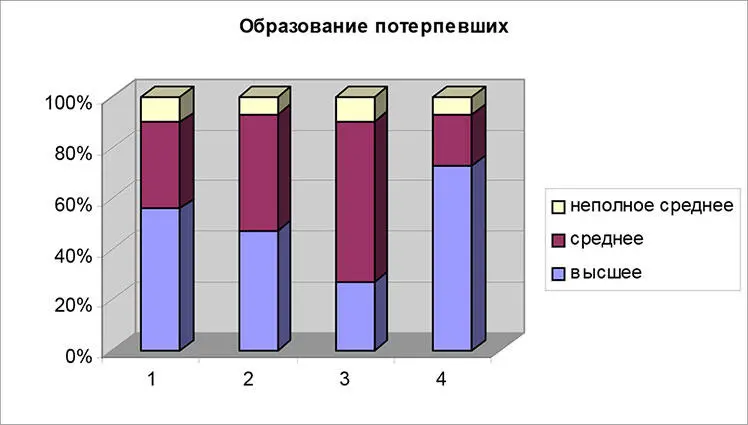 Данные 1 Г И Чечеля 2 Р И Михеева 3 Д В Ривмана 4 наши - фото 9