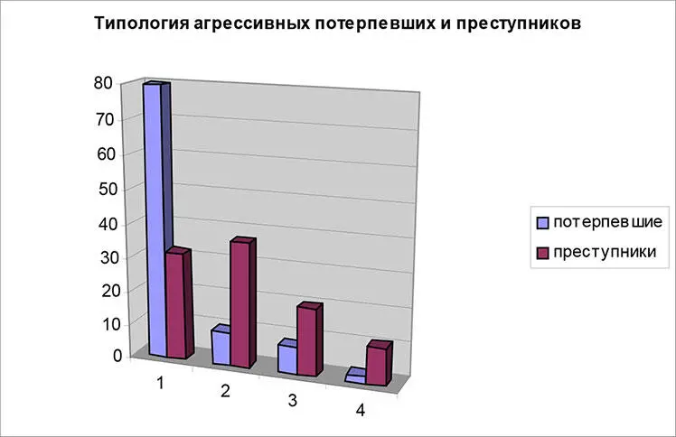 1 привычнонеконтролируемые 2 ситуативно оборонительные 3 лица - фото 12