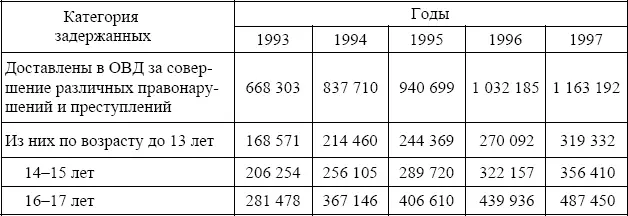 Результаты проведенного социологического исследования еще в начале 90х годов - фото 10