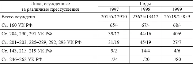 Важным и дискуссионным остается как в теории так и на практике вопрос - фото 13